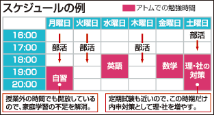 スケジュールの例